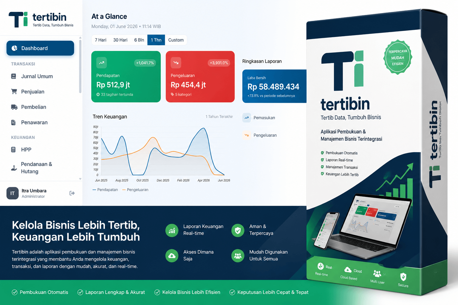 Tertibin Dashboard